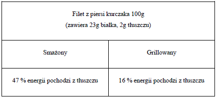 tabela2